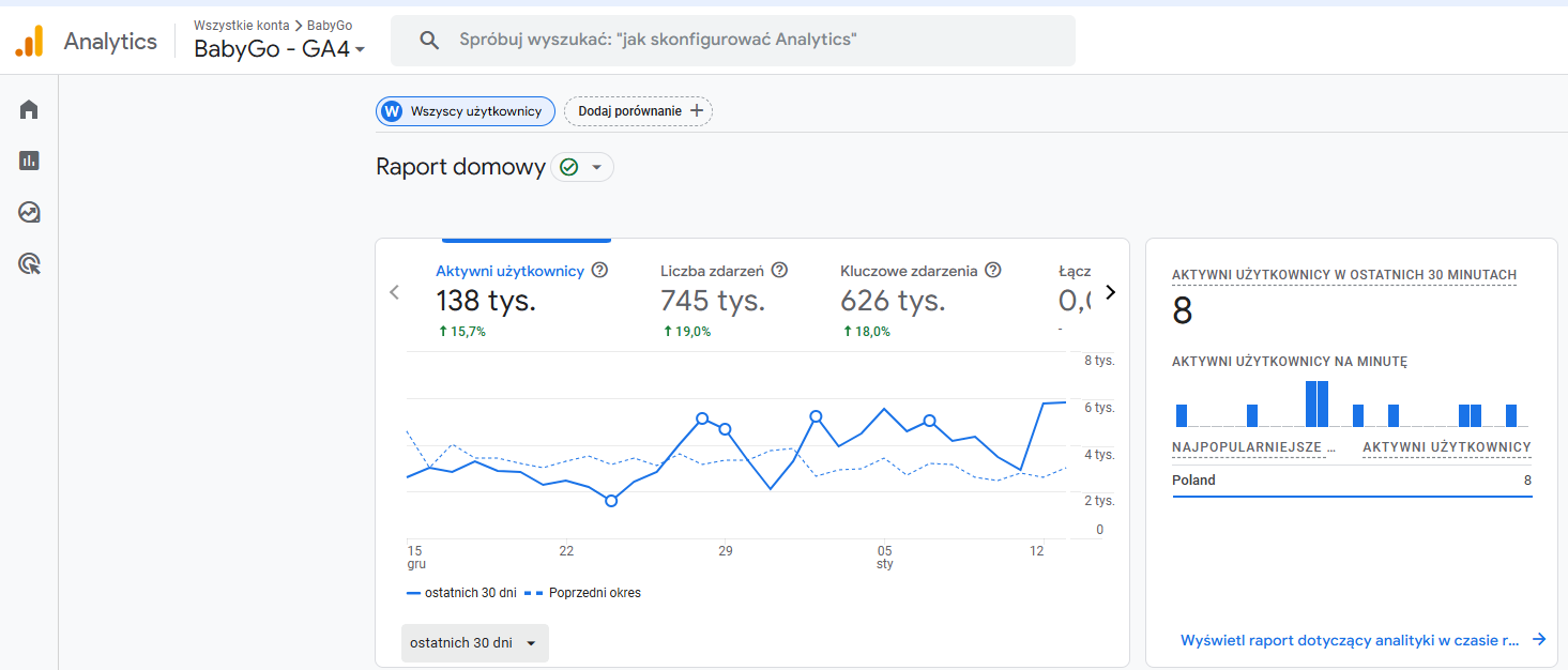 Google Analitycs dla BabyGo