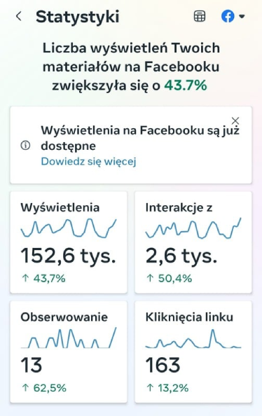 Statystyki Facebook dla BabyGo